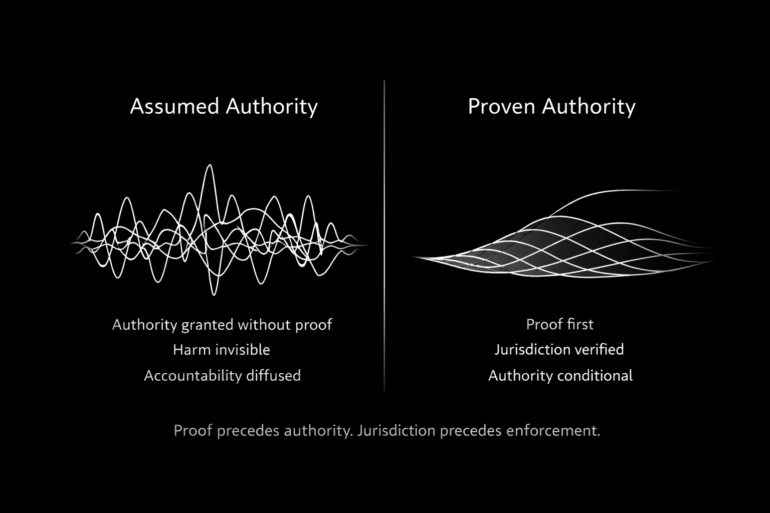 Authority Flow