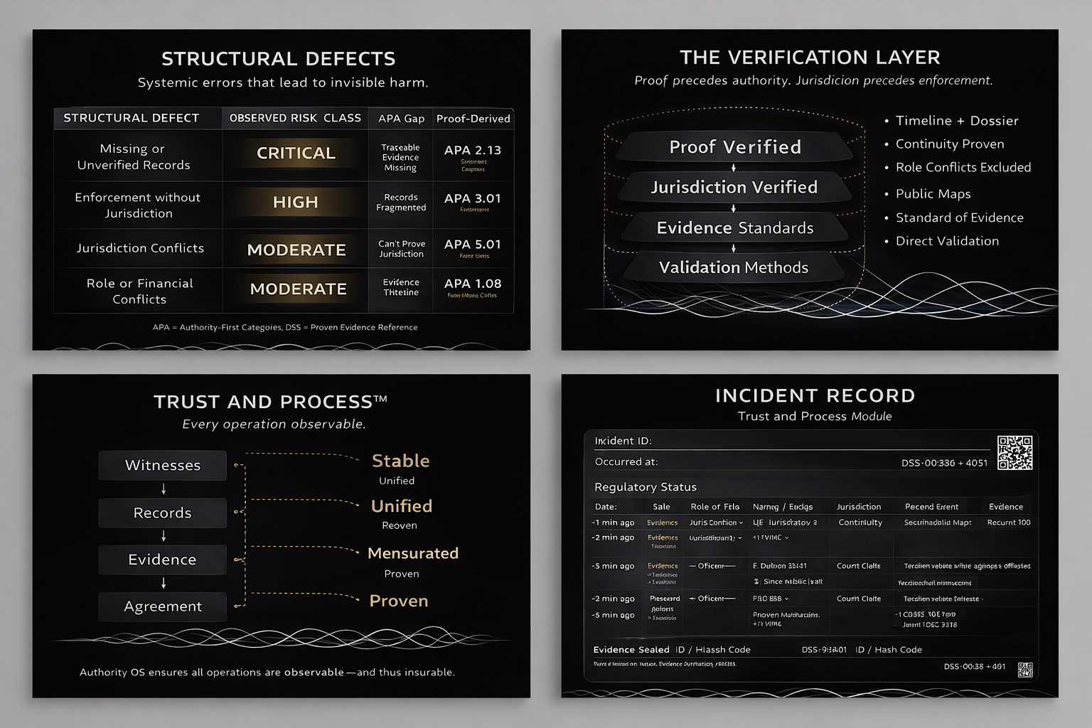 Authority OS Core Modules