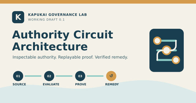 Authority Circuit Architecture: Source, Evaluate, Prove, and Remedy